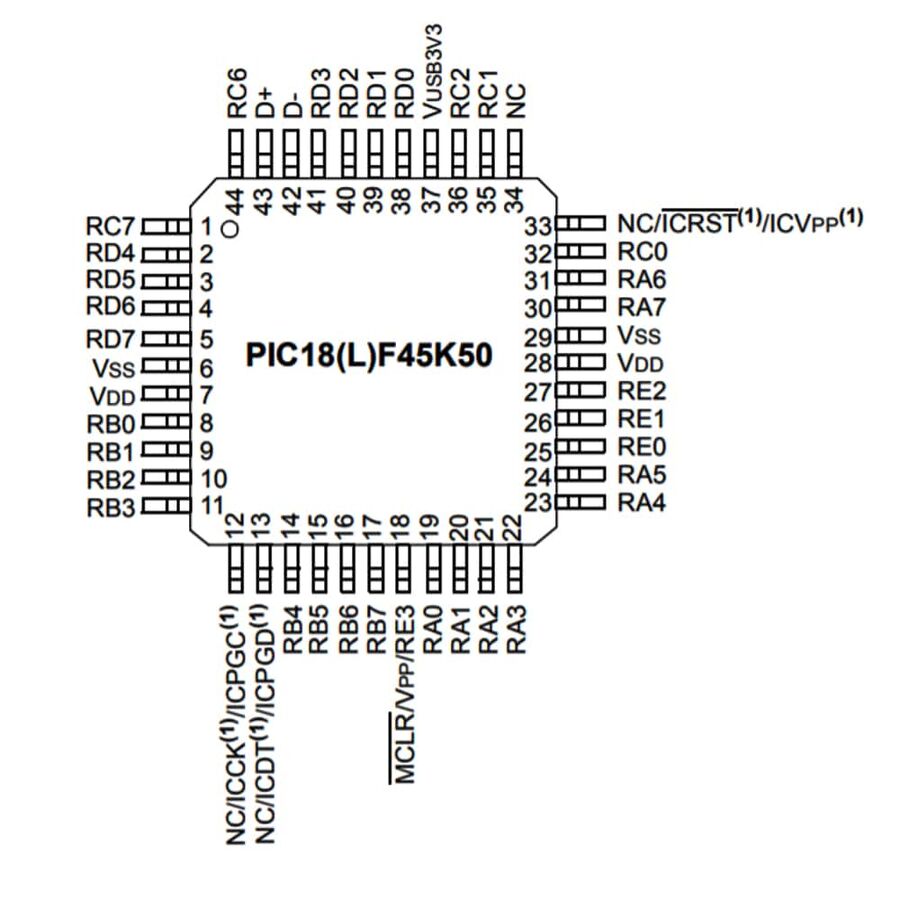 PIC18F45K50 I PT SMD 8 Bit 48MHz Microcontroller TQFP 44 Buy With