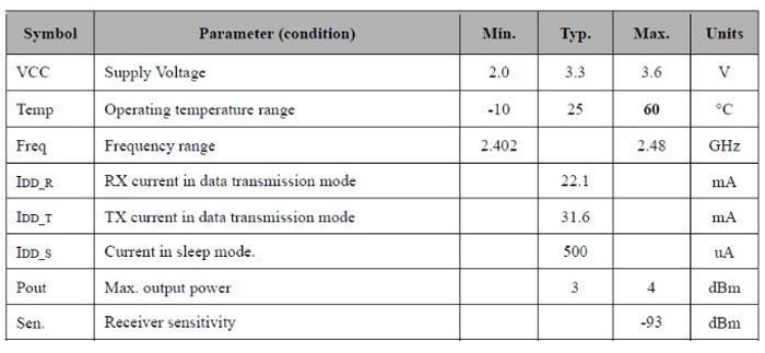 Bluetooth-4-0-BLE-Modul-DBM01-S-3