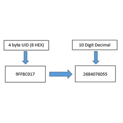 13.56mhz USB RFID Card - Tag Reader - Thumbnail