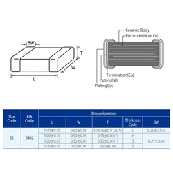 330pF 5% 50Vdc Smd Kondansatör 402 - Thumbnail