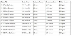 6V 1500 Rpm Geared Motor - Thumbnail