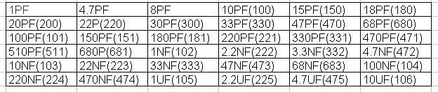 805 Kılıf SMD Direnç Paketi