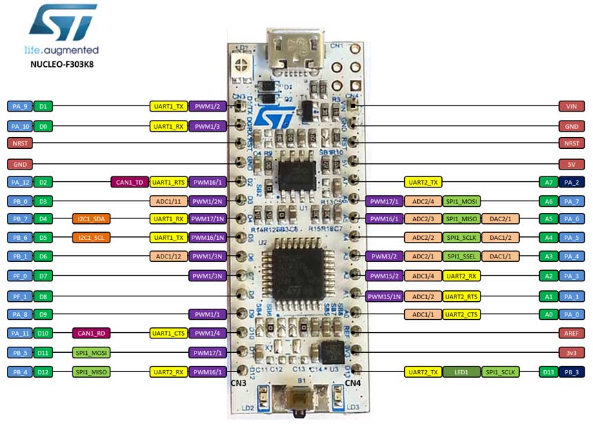 Stm32 nucleo схема