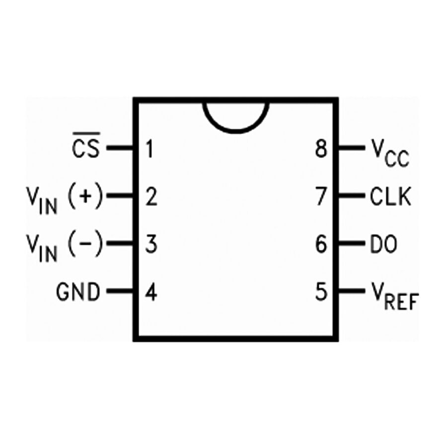 what is a analog to digital converter