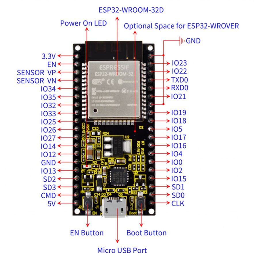 Esp wroom 32 проекты