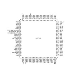 GD32F103VCT6 32Bit 256KB Mikrodenetleyici LQFP100 - Thumbnail