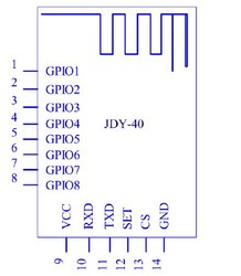 JDY-40 2.4G Kablosuz Seri Port İletim Ve Verici Entegre Uzaktan İletişim Modülü - Thumbnail
