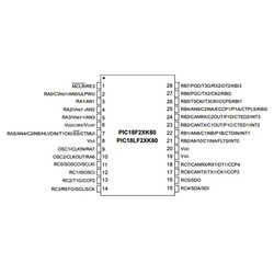 PIC18F25K80-I/SS 8-Bit 64MHz SMD Mikrodenetleyici SSOP28 - Thumbnail