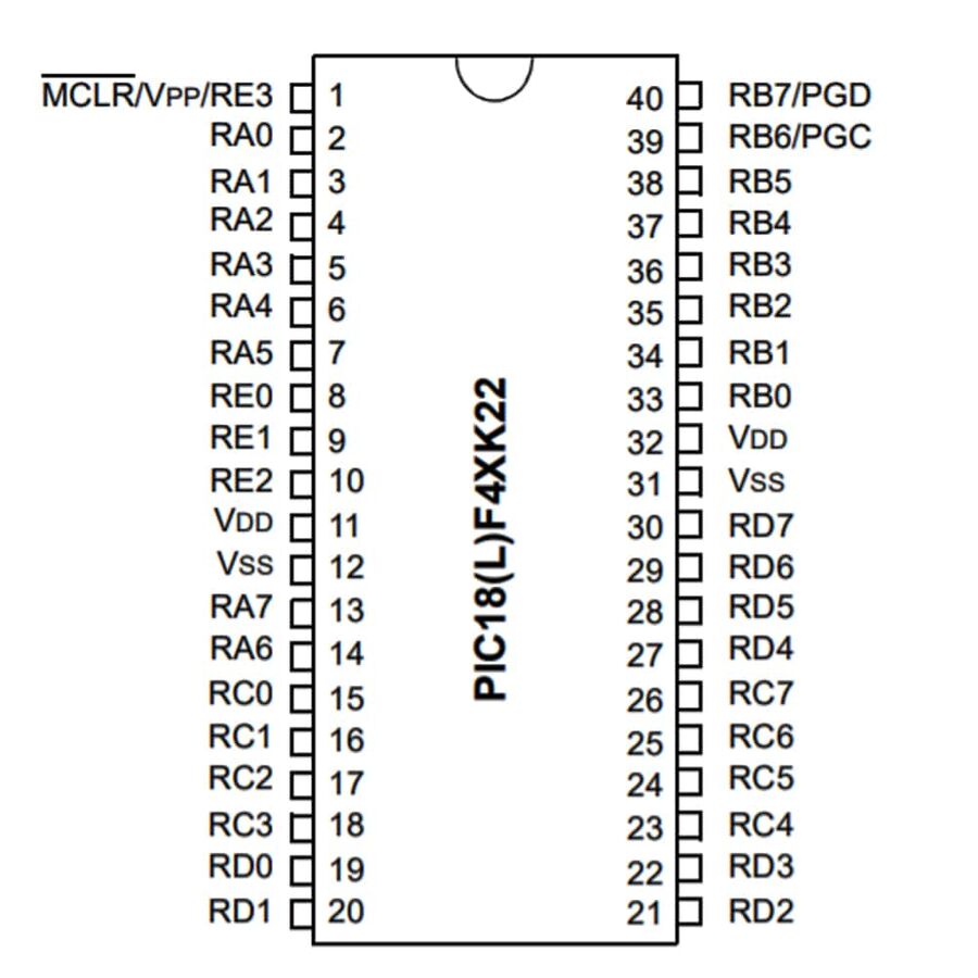 Buy PIC18F46K22-I / P 8-Bit 64MHz Microcontroller DIP-40 at an ...