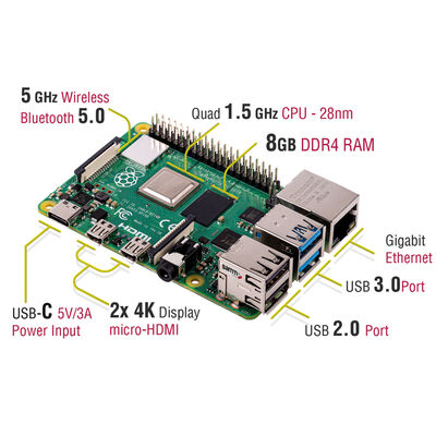 Raspberry Pi 4 8GB - Model 4B buy at affordable prices - Direnc.net®