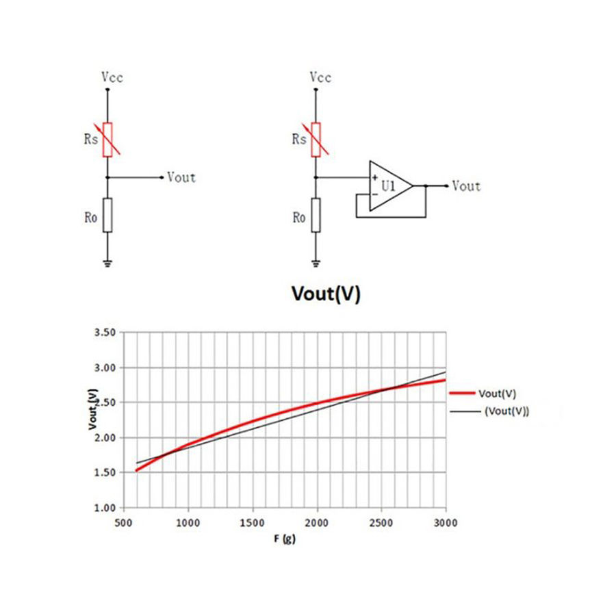 RP-C18.3-ST Thin Film Pressure Sensor Buy Affordable - Direnc.net®