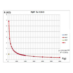 RP-C18.3-ST Thin Film Pressure Sensor - Thumbnail